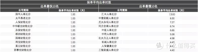 理赔难？保险公司坑？手把手教你理赔！