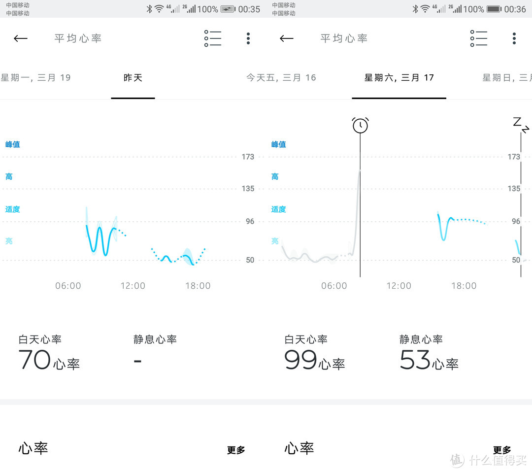 有钱真的可以为所欲为—Nokia 诺基亚 Steel HR 运动手表 开箱