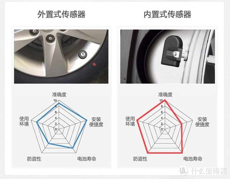 你真的需要一台胎压监测装置—VICOVATION 视连科 胎压监测仪 开箱