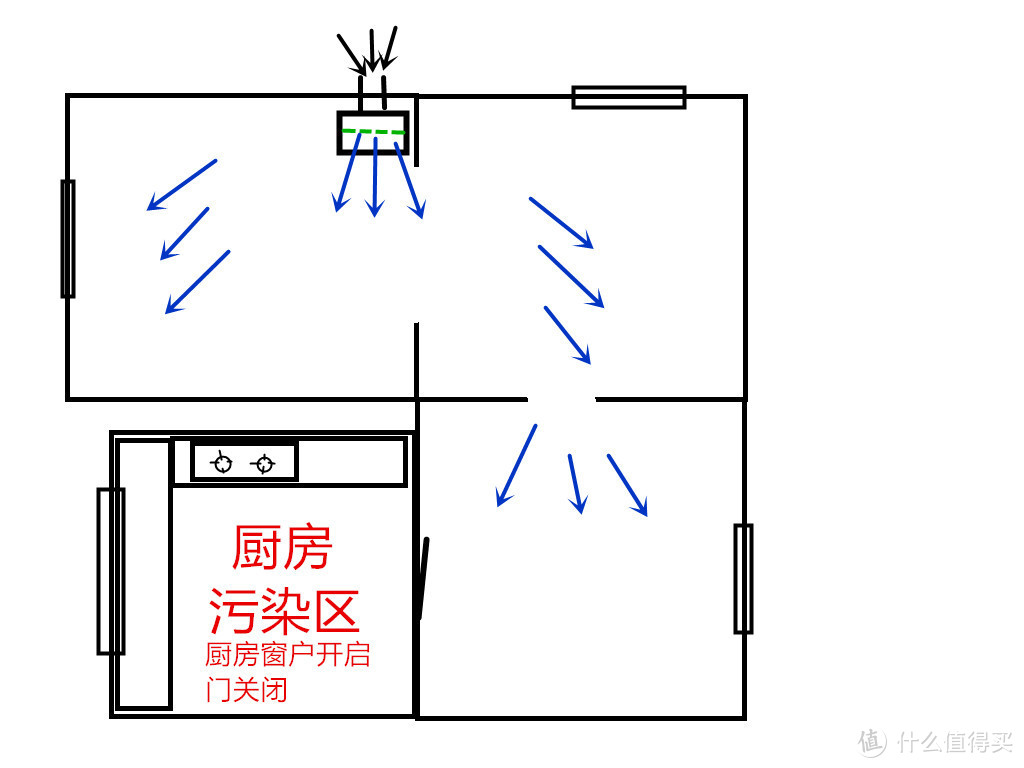 我们为什么必须要有一台新风机？