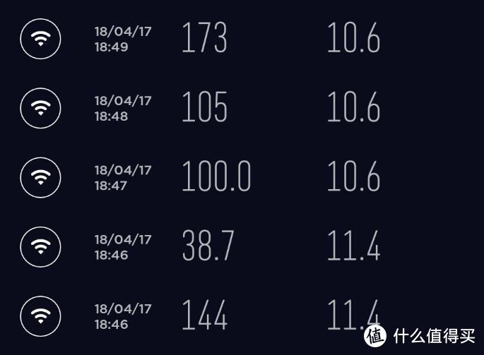 真的测了2层12个点位---最真实的华为Q2测试数据测评报告