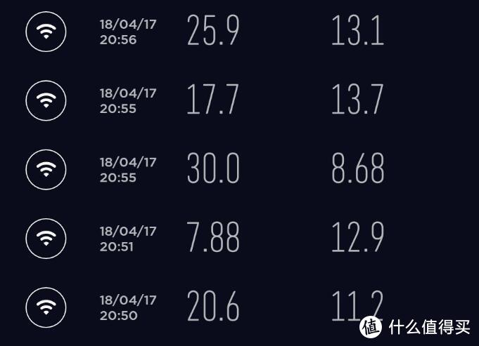 真的测了2层12个点位---最真实的华为Q2测试数据测评报告