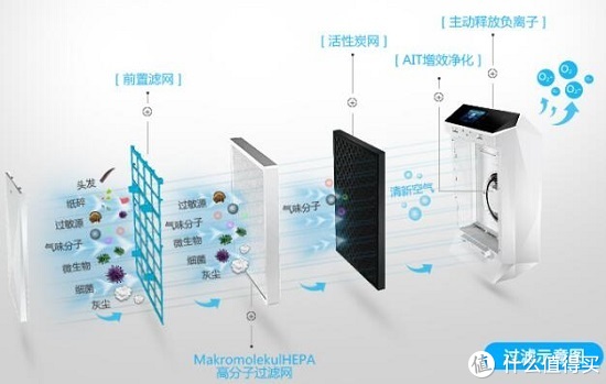 勒夫蔓德 空气净化器外观展示(出风口|滤网)