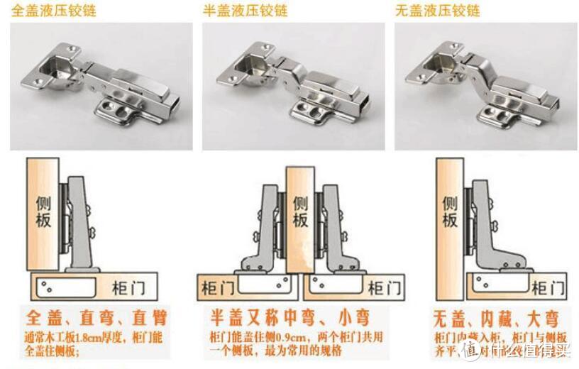 改善衣柜门关不严、噪音大，换阻尼铰链和磁吸或门碰珠