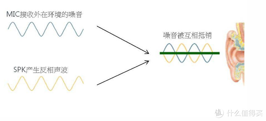 微瑕高性价——EDIFIER 漫步者 W860NB 主动降噪蓝牙耳机 测评报告