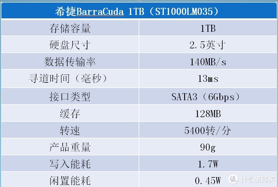 小白盒值得拥有么？Phicomm 斐讯 H1 移动硬盘开箱与评测