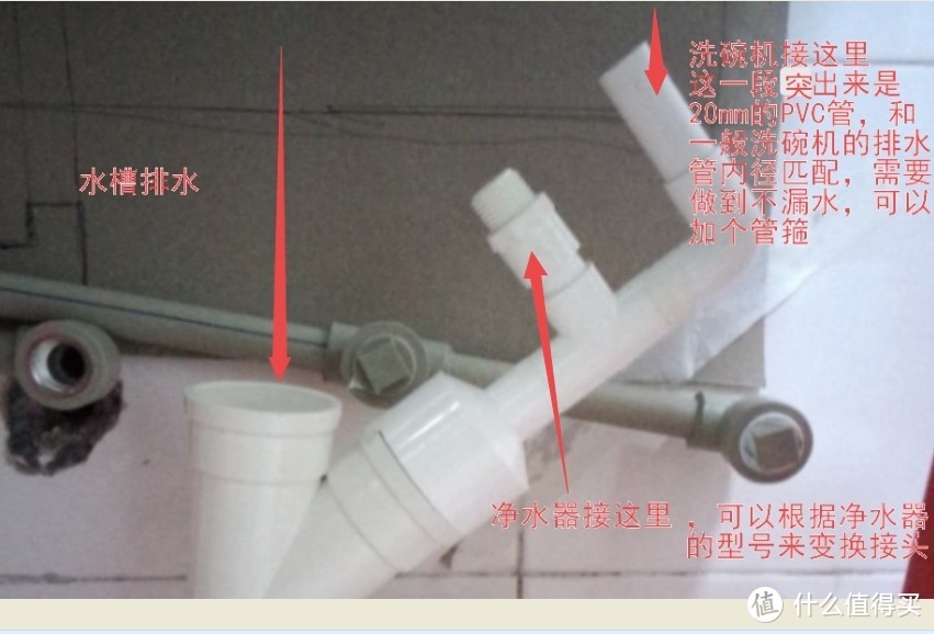 筹备工作：集中排水方案（低成本复刻市场现成配件）