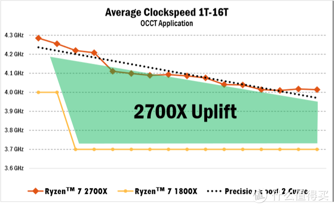 #本站首晒#性价比主力完全体：AMD Ryzen 5 2600X和ROG Crosshair VII Hero 开箱评测