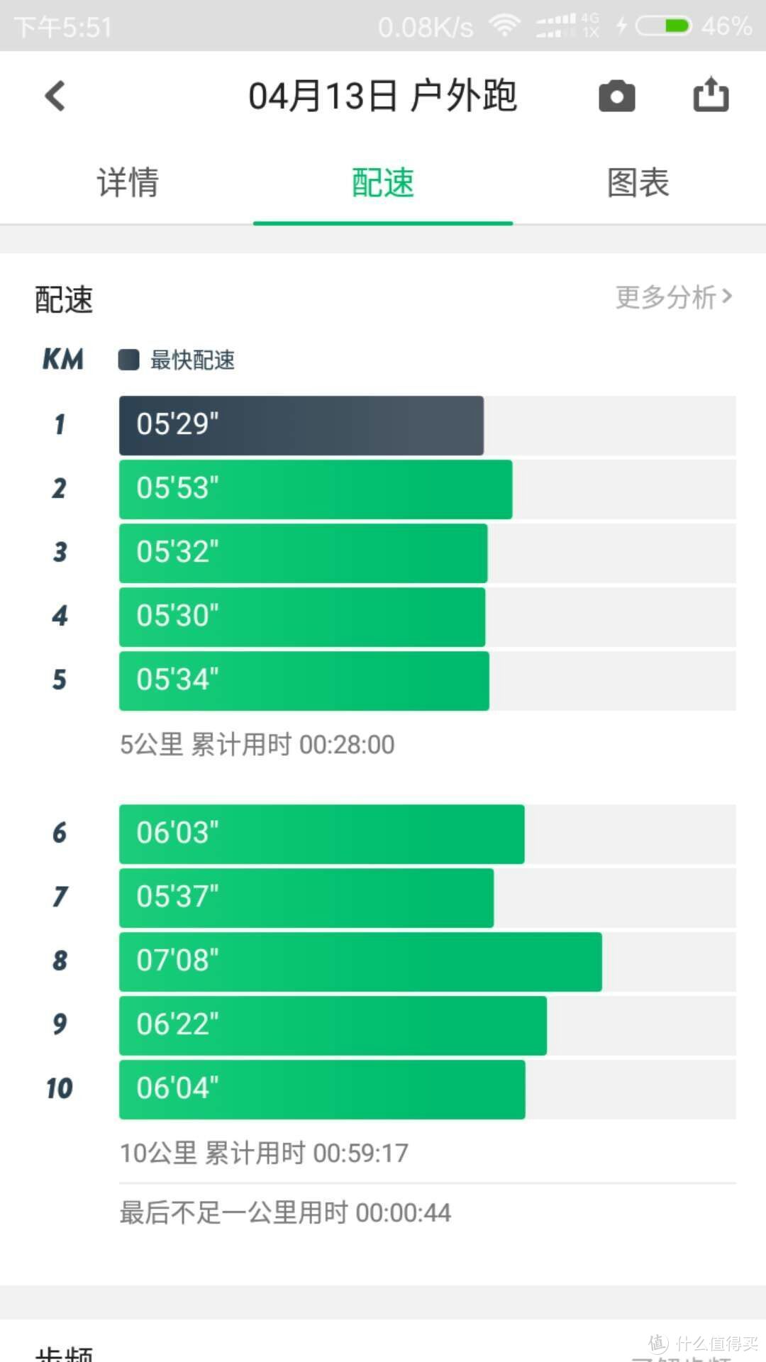 BMAI/必迈 Mile 42K 体验报告