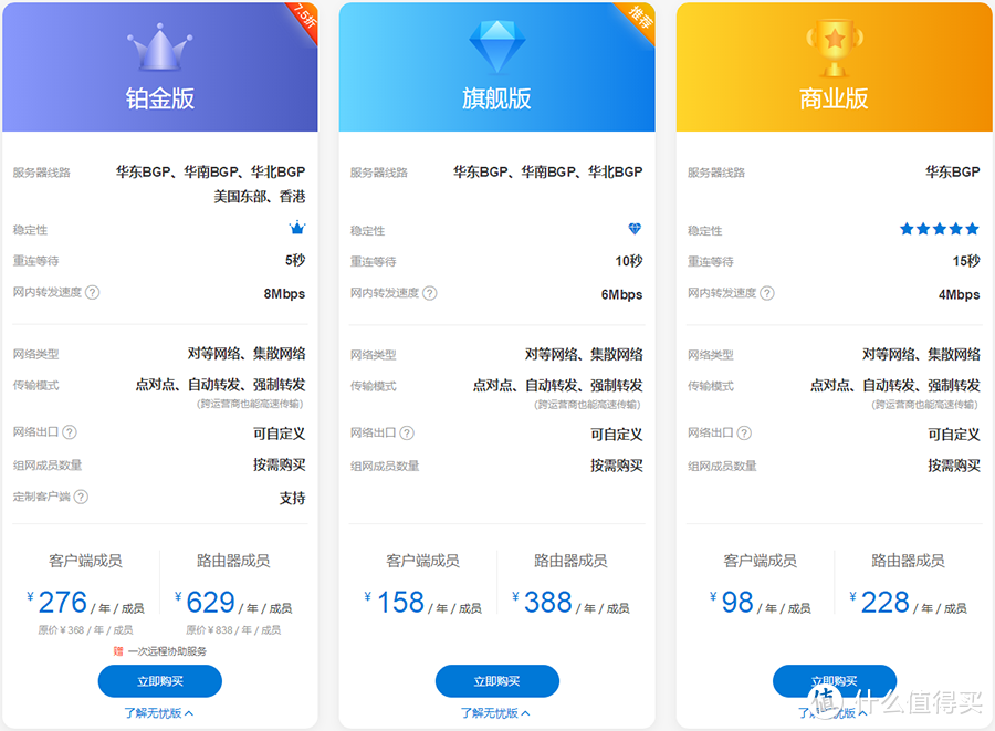 集oray技能于一身，异地组网、穿透、远控皆轻松 – 蒲公英X5深度测玩