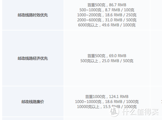 时效是ems，经济是sal，廉价是海运价格