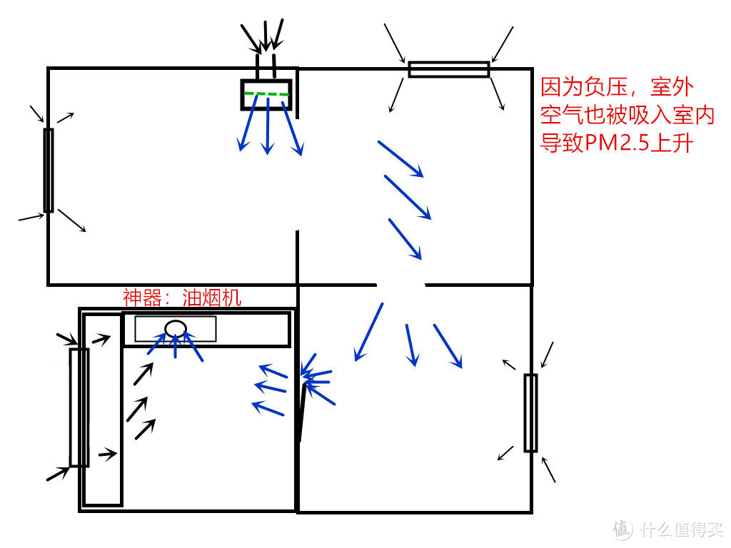 我们为什么必须要有一台新风机？