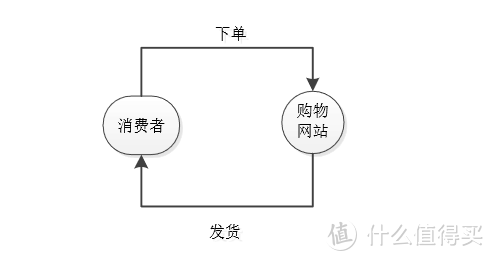 普通购物