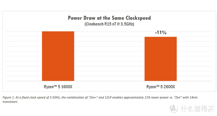 买锐龙送信仰散热—AMD 锐龙 Ryzen 7 2700x CPU + ASUS 华硕 ROG C7H 主板开箱测试