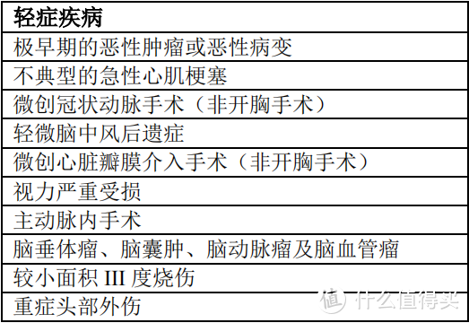 保险防坑指南—反面教材看重疾险都有哪些坑？