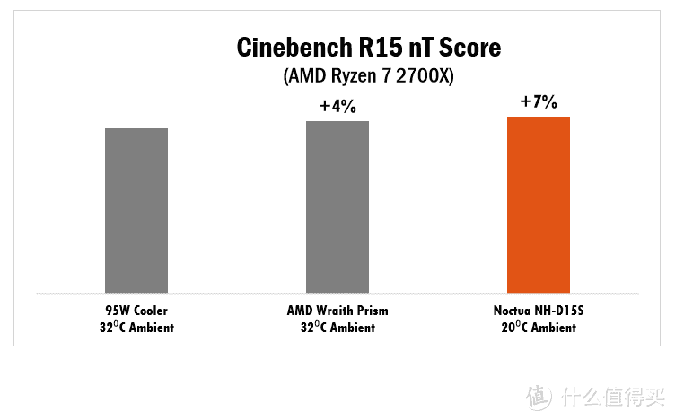 买锐龙送信仰散热—AMD 锐龙 Ryzen 7 2700x CPU + ASUS 华硕 ROG C7H 主板开箱测试