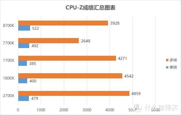 #原创新人#买散热器送CPU：Ryzen 7 2700X搭载GIGABYTE 技嘉X470装机体验