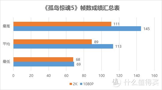 #原创新人#买散热器送CPU：Ryzen 7 2700X搭载GIGABYTE 技嘉X470装机体验