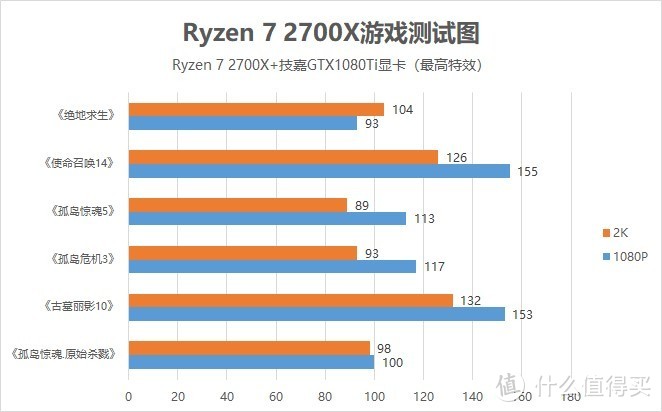 #原创新人#买散热器送CPU：Ryzen 7 2700X搭载GIGABYTE 技嘉X470装机体验