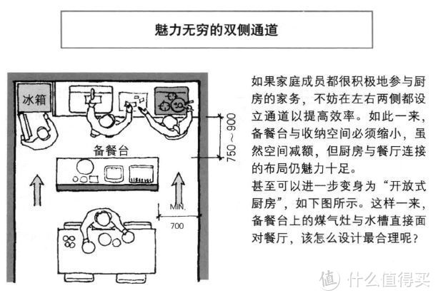 装修前看看它：值得一看的装修设计书