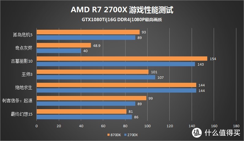 #原创新人#现代版的龟兔赛跑，牙膏厂快醒醒：AMD 锐龙二代 2700X CPU简评