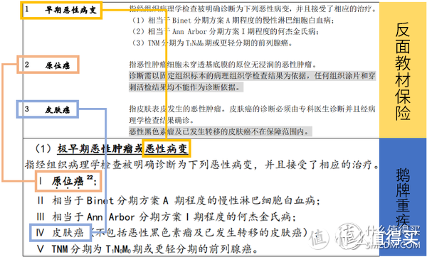 保险防坑指南—反面教材看重疾险都有哪些坑？