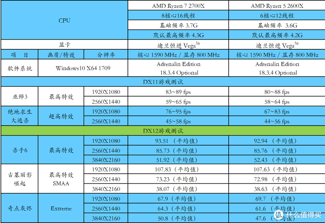 Boost! 第二代锐龙澎湃加速：AMD RYZEN 锐龙 5 2600X 处理器 ＆7 2700X 处理器