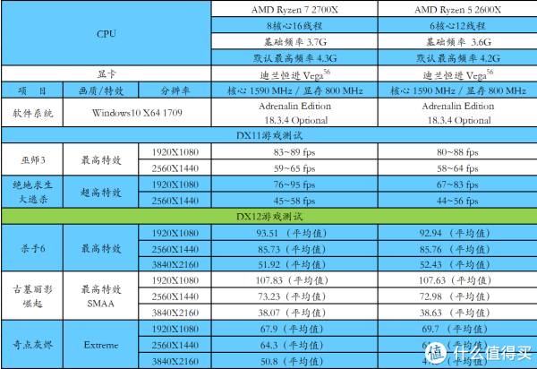 代锐龙澎湃加速:AMD RYZEN 锐龙 5 2600X 处