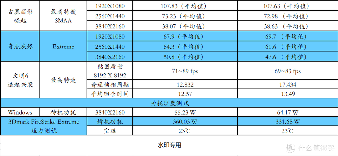 Boost! 第二代锐龙澎湃加速：AMD RYZEN 锐龙 5 2600X 处理器 ＆7 2700X 处理器