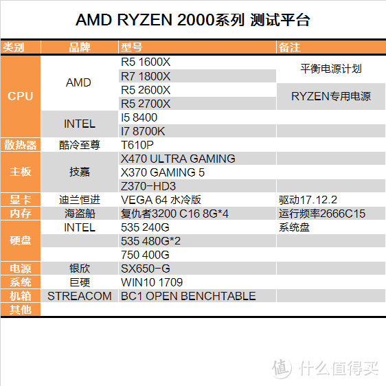 RYZEN补完计划？AMD R7 2700X&R5 2600X测试报告