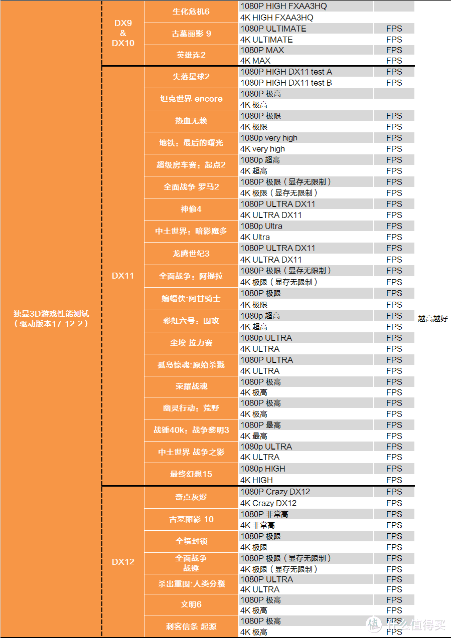 RYZEN补完计划？AMD R7 2700X&R5 2600X测试报告