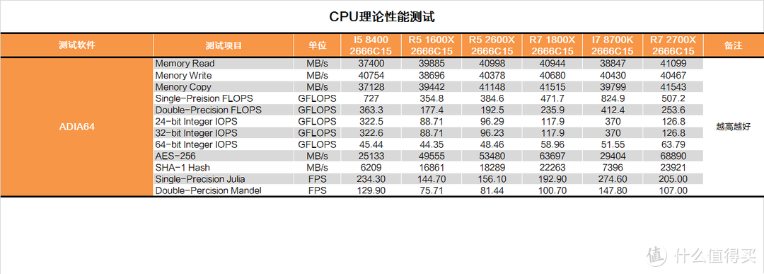 RYZEN补完计划？AMD R7 2700X&R5 2600X测试报告