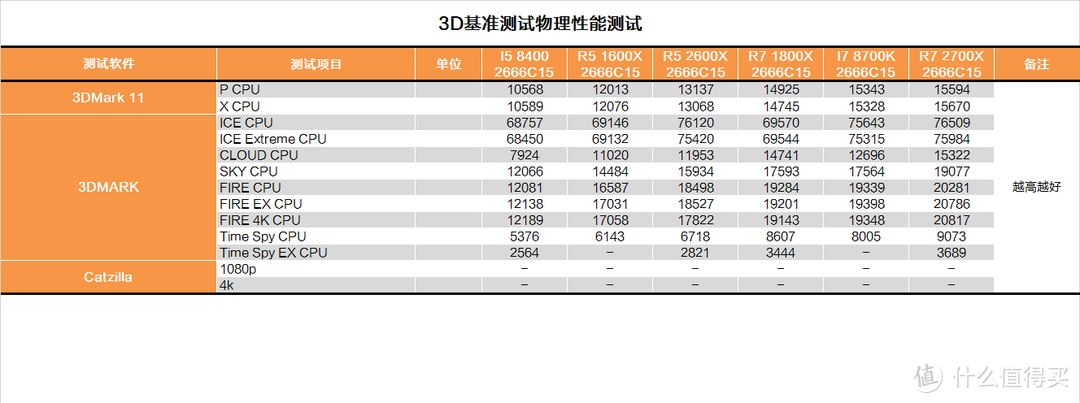 RYZEN补完计划？AMD R7 2700X&R5 2600X测试报告