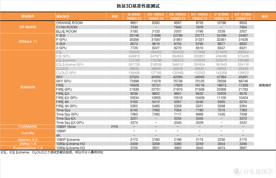 RYZEN补完计划？AMD R7 2700X&R5 2600X测试报告