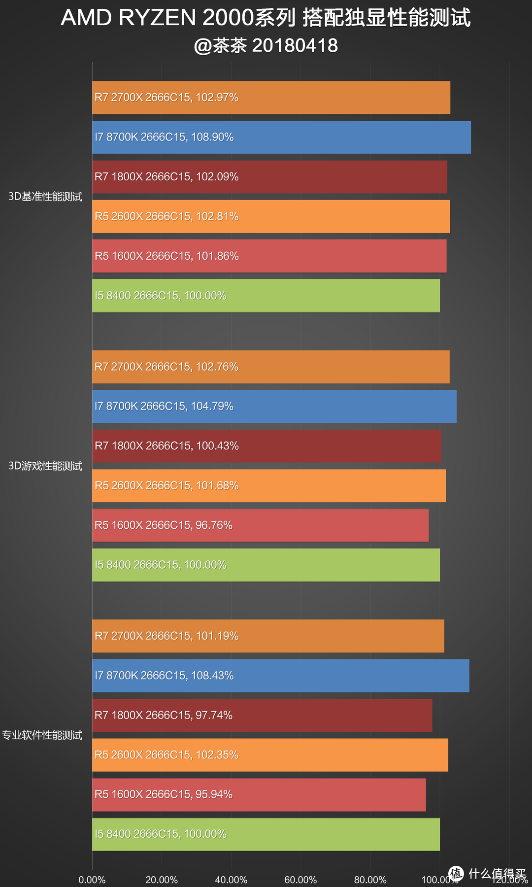 RYZEN补完计划？AMD R7 2700X&R5 2600X测试报告