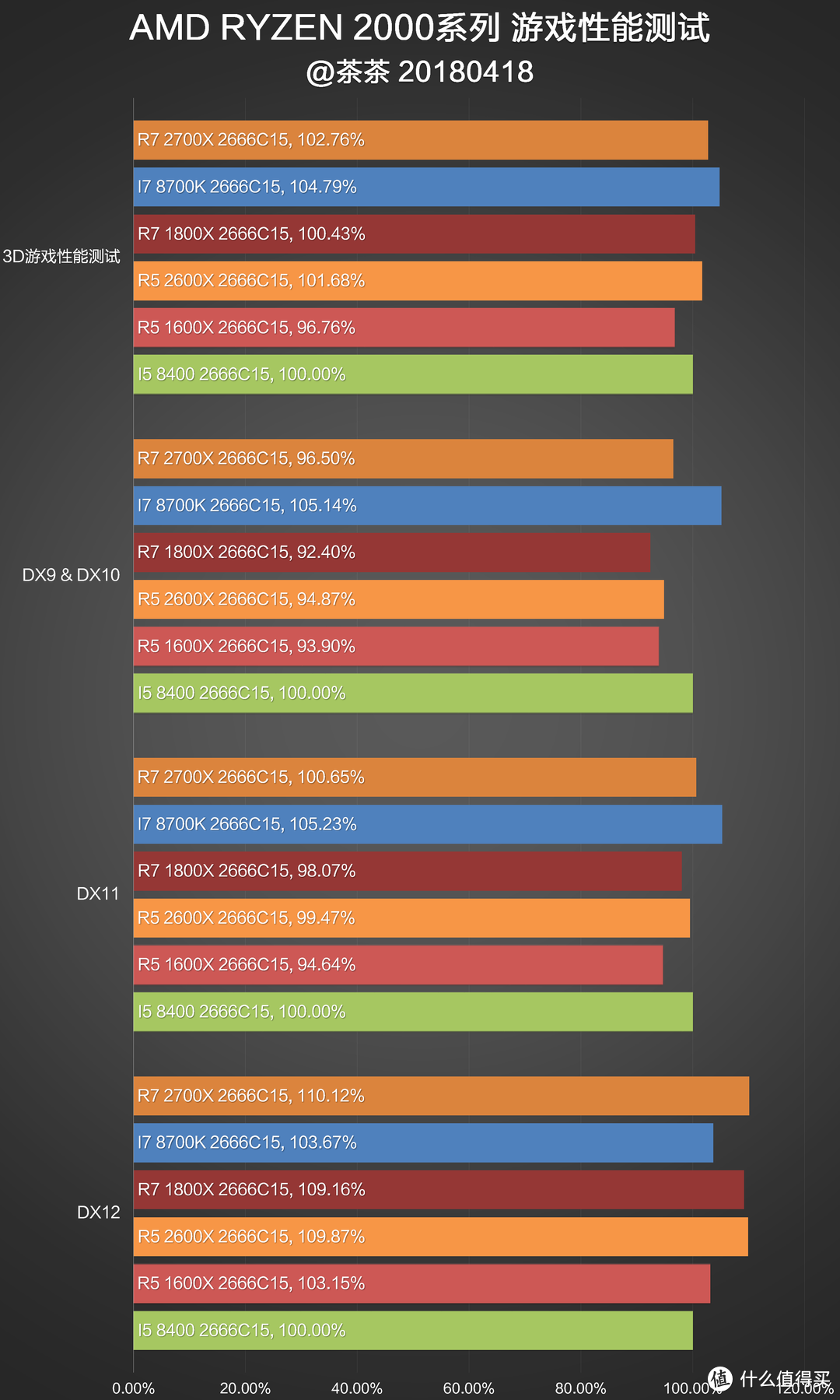 RYZEN补完计划？AMD R7 2700X&R5 2600X测试报告