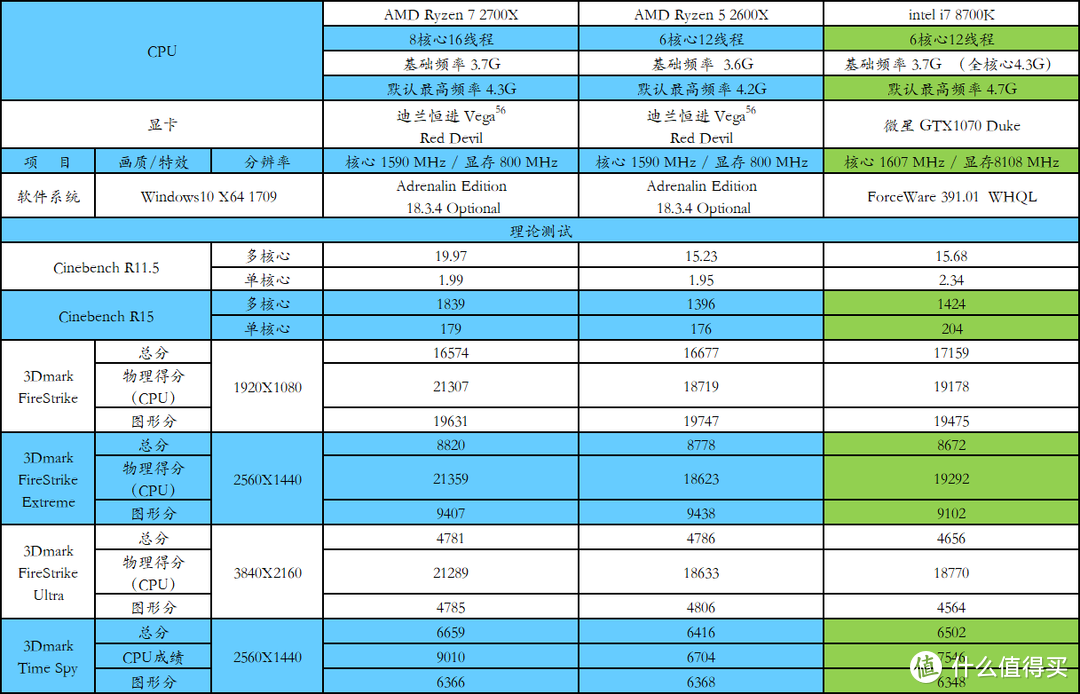 Boost! 第二代锐龙澎湃加速：AMD RYZEN 锐龙 5 2600X 处理器 ＆7 2700X 处理器