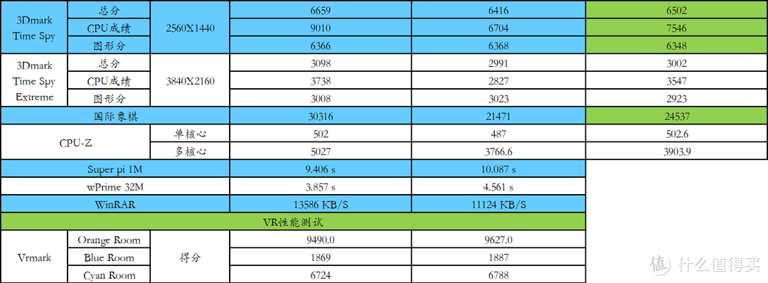 Boost! 第二代锐龙澎湃加速：AMD RYZEN 锐龙 5 2600X 处理器 ＆7 2700X 处理器