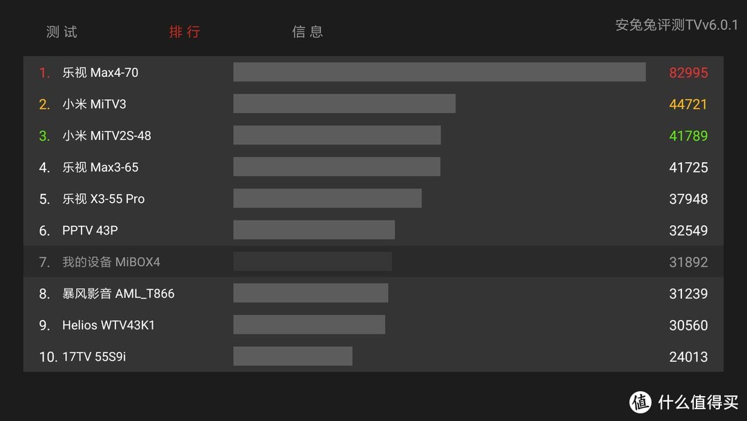 买了小米盒子4，我又买了小米盒子3增强版