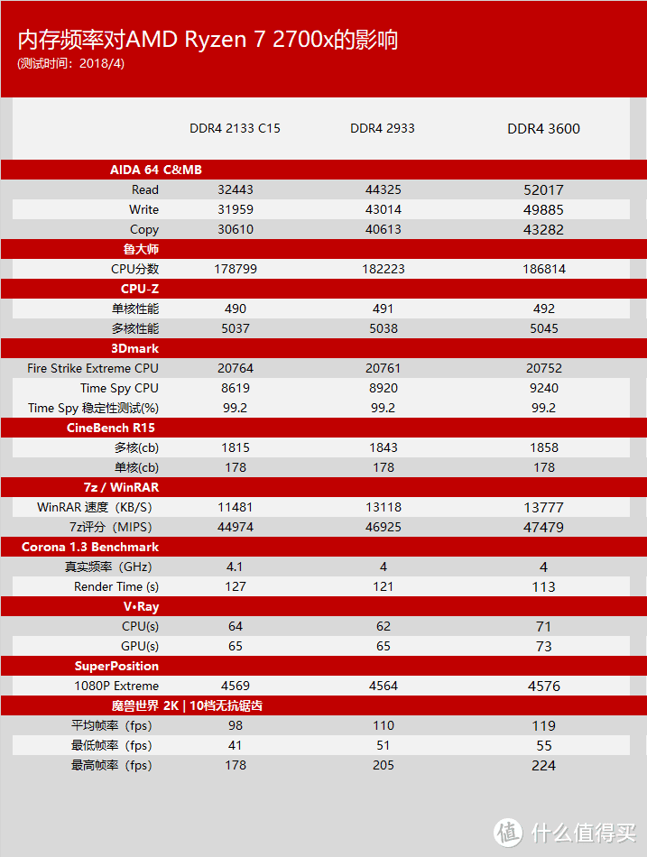 买锐龙送信仰散热—AMD 锐龙 Ryzen 7 2700x CPU + ASUS 华硕 ROG C7H 主板开箱测试