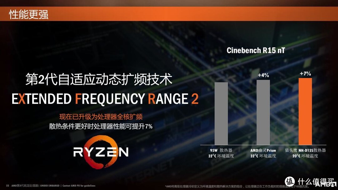 Intel牙膏厂这下真的慌了?AMD二代锐龙 2700X CPU抢先体验