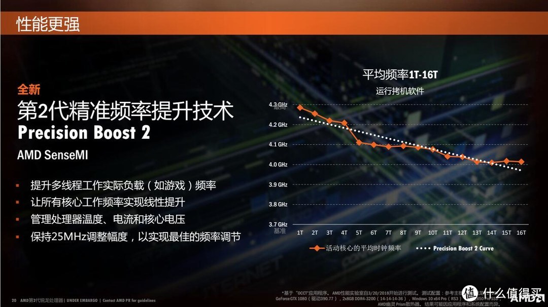 Intel牙膏厂这下真的慌了?AMD二代锐龙 2700X CPU抢先体验