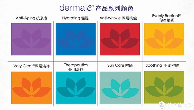 诚意推荐性价比之王Derma E抗衰老面霜（付对比图）