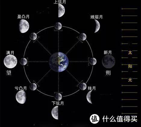 小白必备的星空摄影贴身宝典！一篇打尽星空摄影知识点！