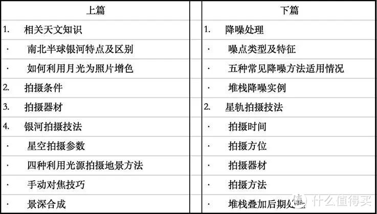 小白必备的星空摄影贴身宝典！一篇打尽星空摄影知识点！