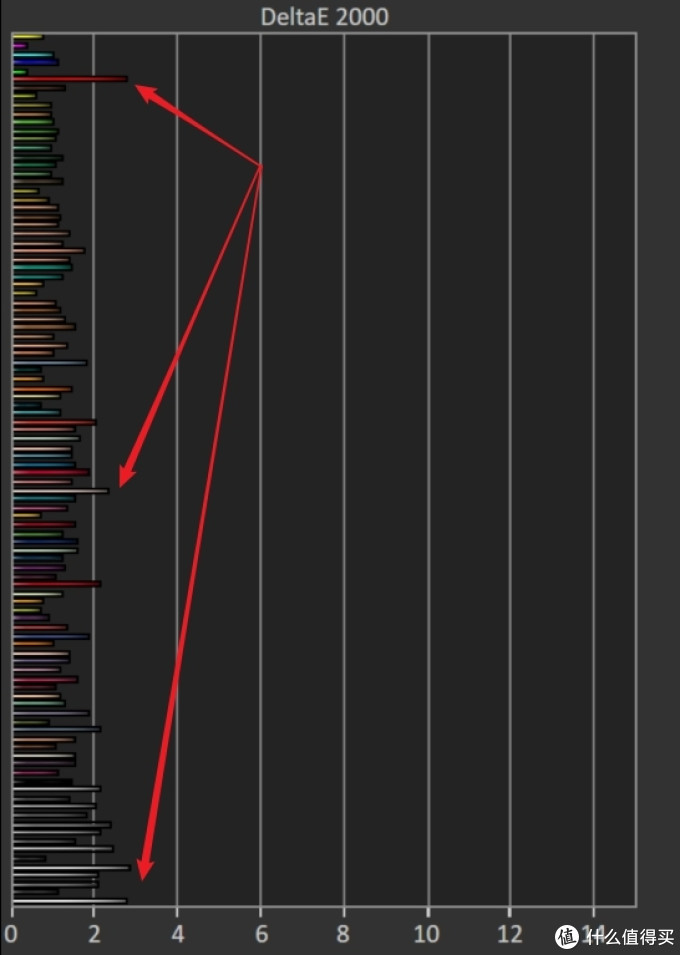 显示器的色彩&色差