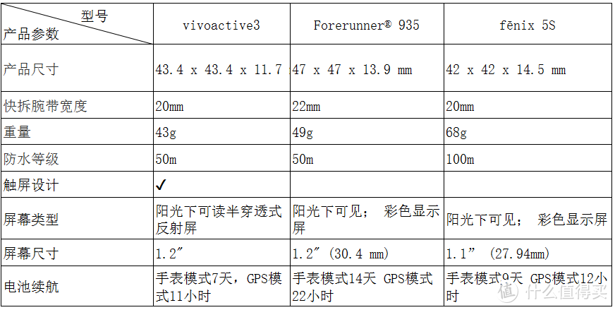 佳明第一款触屏手表—GARMIN 佳明 vivoactive3 智能手表 开箱轻测