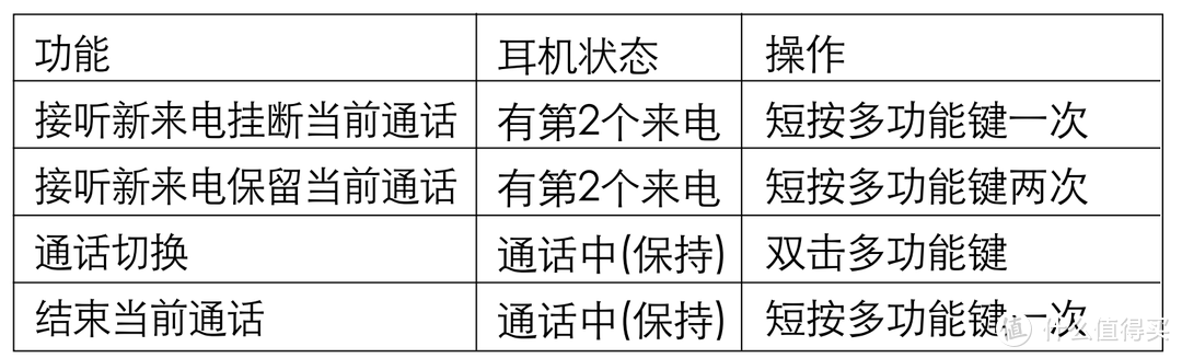 降噪有效、佩戴舒适，有降价空间的EDIFIER 漫步者 W860NB 主动降噪蓝牙耳机点评