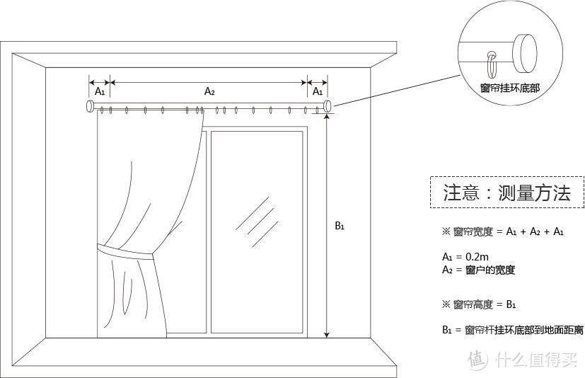 #原创新人#宜家窗帘购置和安装详细攻略，看好了你就是窗帘专家