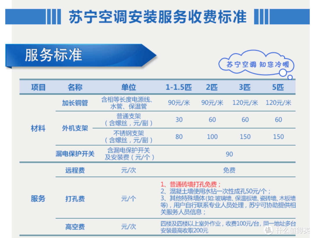 夏天来了买买买：TCL 正1.5匹 六六顺 全直流变频空调 挂机 晒单